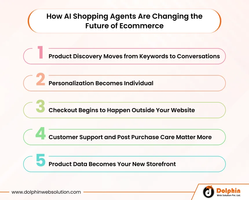 How AI Shopping Agents Are Changing the Future of Ecommerce