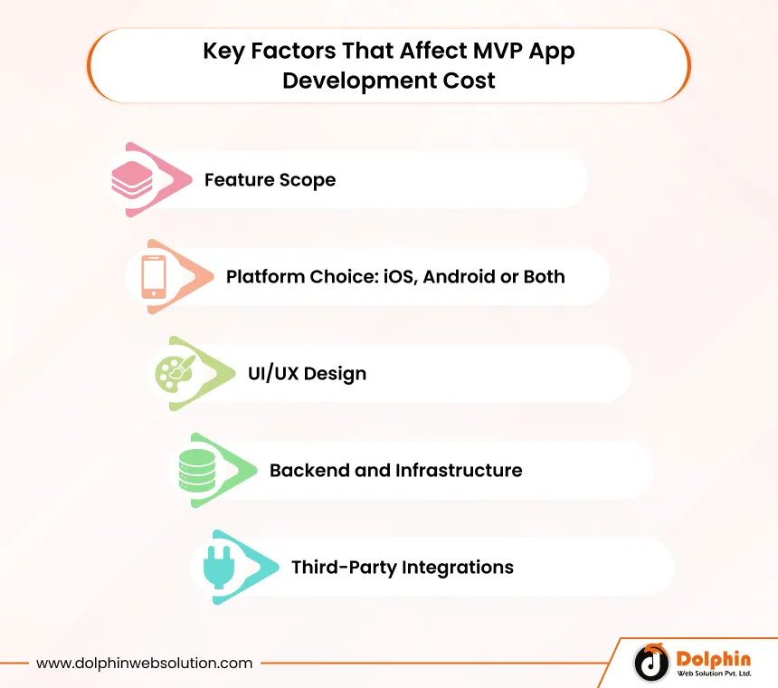 Key Factors That Affect MVP App Development Cost