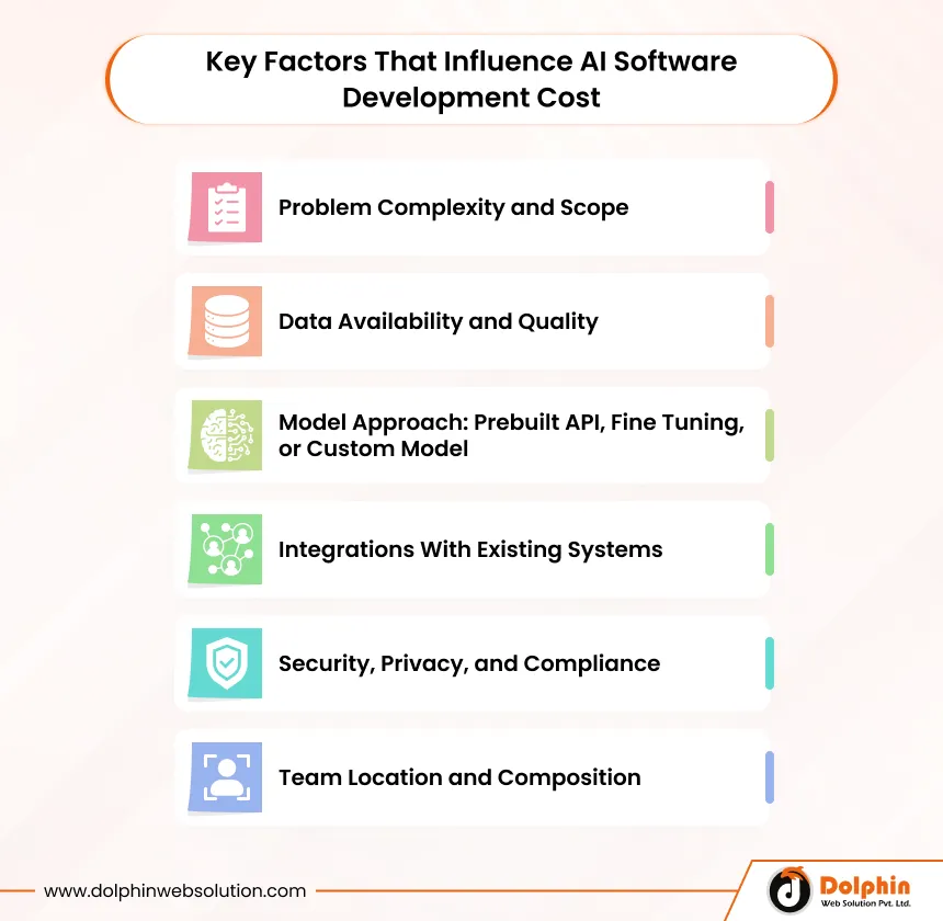 Key Factors That Influence AI Software Development Cost