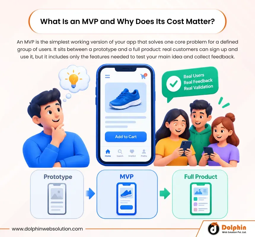 What Is an MVP and Why Does Its Cost Matter?